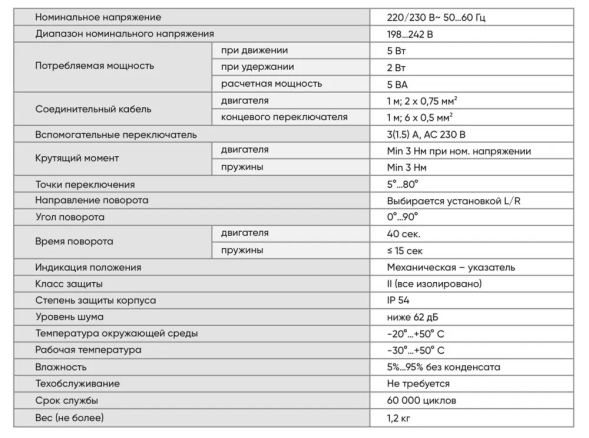 Клапан противопожарный комбинированный код-1м d-200х100 с приводом МВ BIF 230