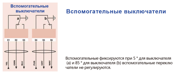 Клапан противопожарный комбинированный КОД-1М KRAFTMANN 4005-N-230s AC100-240V-50-60Hz 6VA
