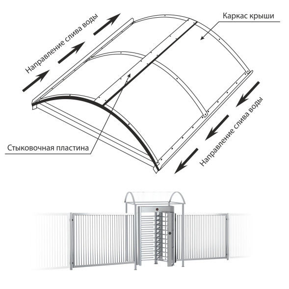Турникет ПОЛНОРОСТОВОЙ БЛОКПОСТ СТ 1A серия СПЕКТР Z