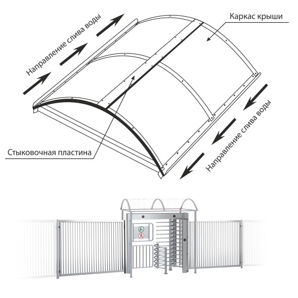 Турникет ПОЛНОРОСТОВОЙ БЛОКПОСТ СТ 3 серия СПЕКТР Z