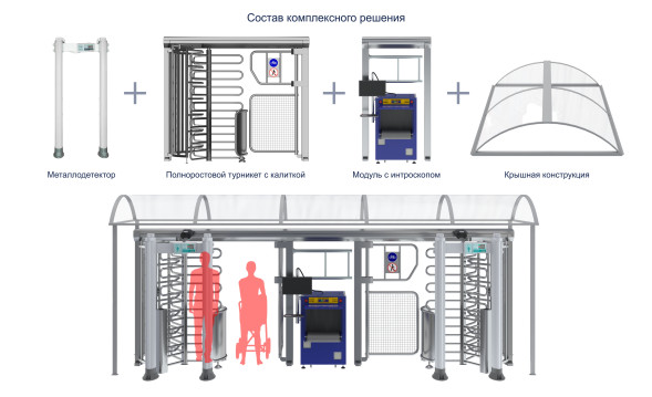 Турникет ПОЛНОРОСТОВОЙ БЛОКПОСТ СТ 3 серия СПЕКТР Z