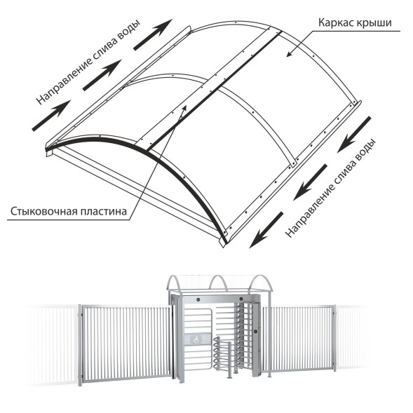 Турникет ПОЛНОРОСТОВОЙ БЛОКПОСТ СТ 4М серия СПЕКТР Z