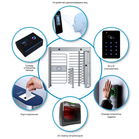 Турникет ПОЛНОРОСТОВОЙ БЛОКПОСТ СТ 4М серия СПЕКТР Z