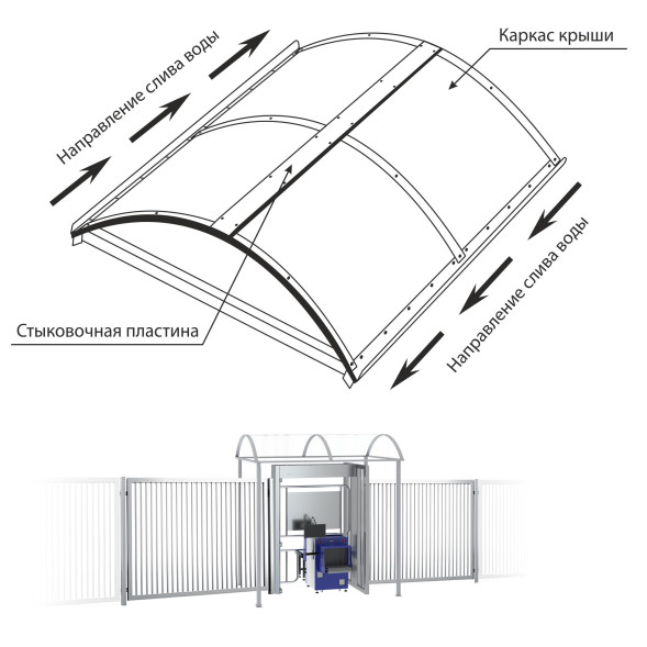 Модуль для установки РТУ БЛОКПОСТ СТ 7 серия СПЕКТР Z