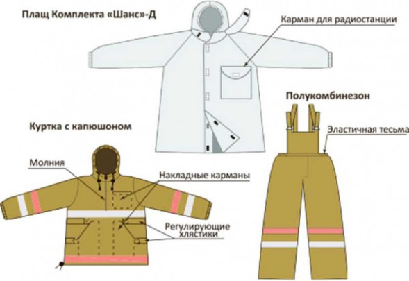Костюм термостойкий комплекта защитной экипировки пожарного-добровольца (КЗЭПД) «Шанс»-Д